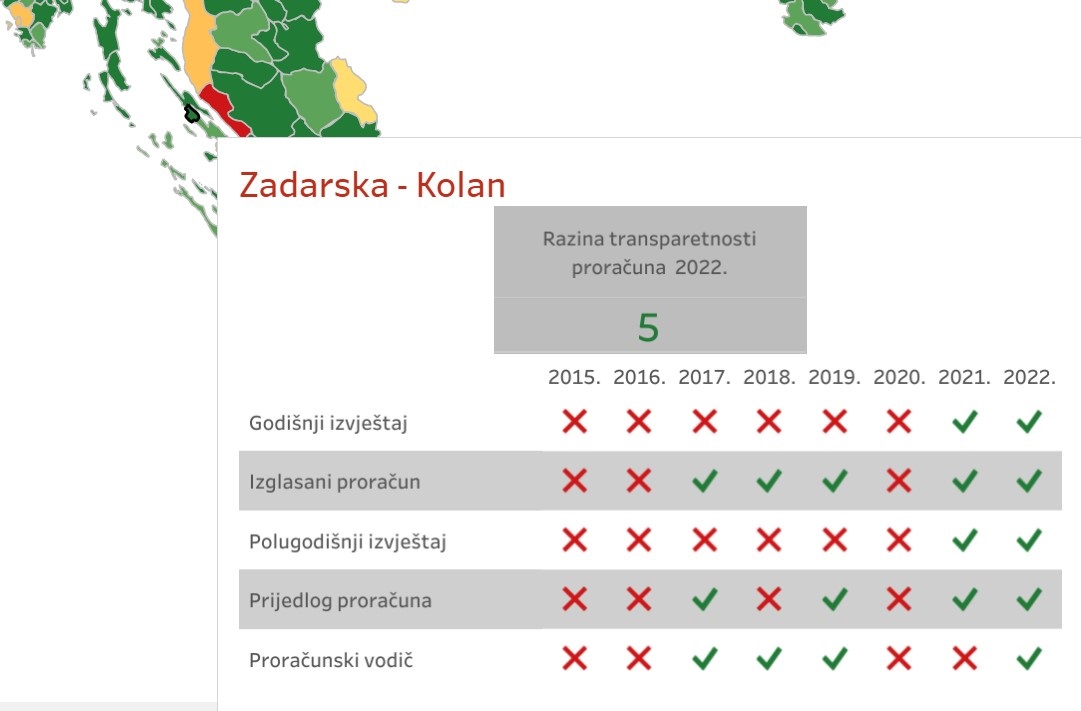 Ocjena iz transparentnosti proračuna 5